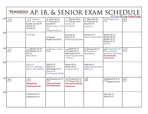 Testing Dates .